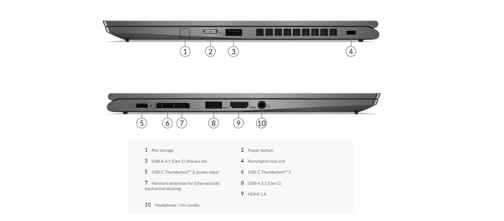 پورت ها و اتصالات لپ تاپ استوک لنوو ThinkPad X1 Yoga Gen 4