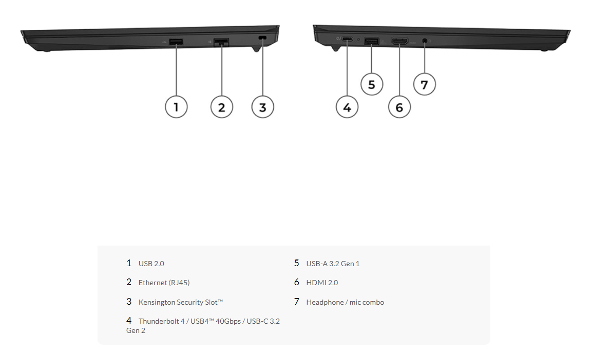 پورت ها و اتصالات لپ‌تاپ ThinkPad E15 Gen 4 (اینتل)